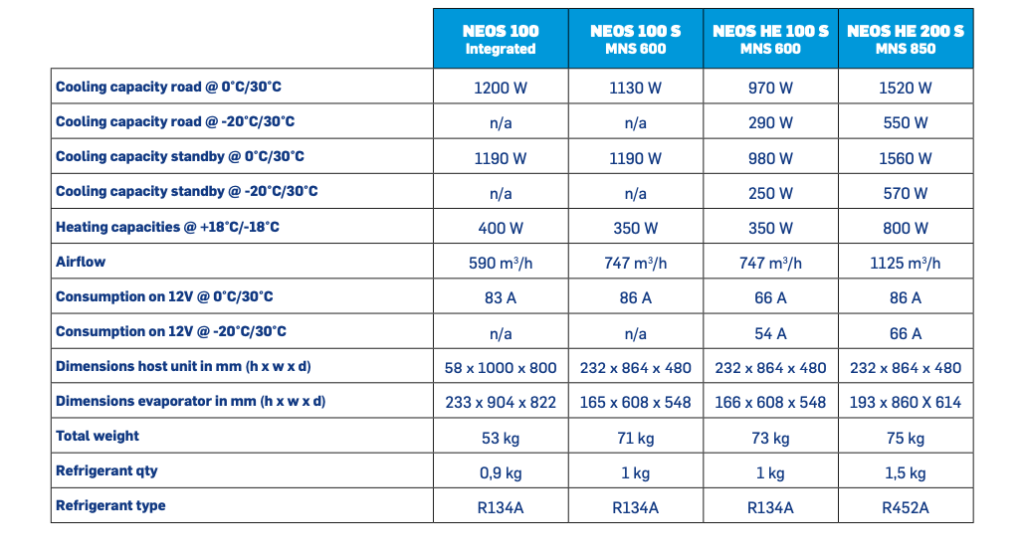 neos specifikationer